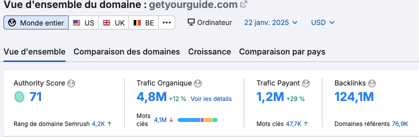 domaine semrush getyourguide